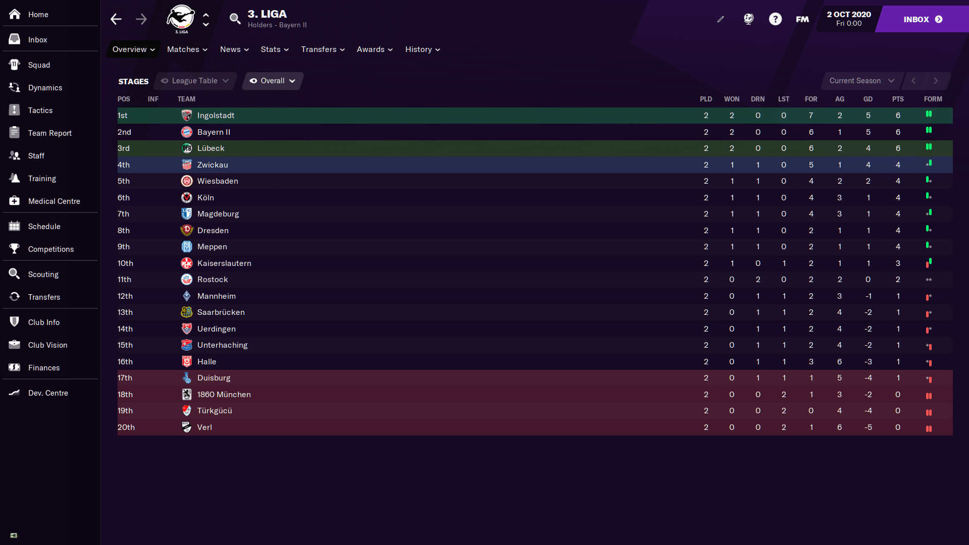 Six LongTerm Challenges to Smash on FM21 Football Manager 2021